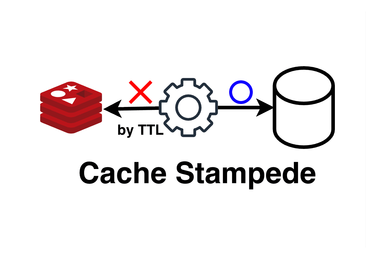 TTL로 인한 Cache Stampede